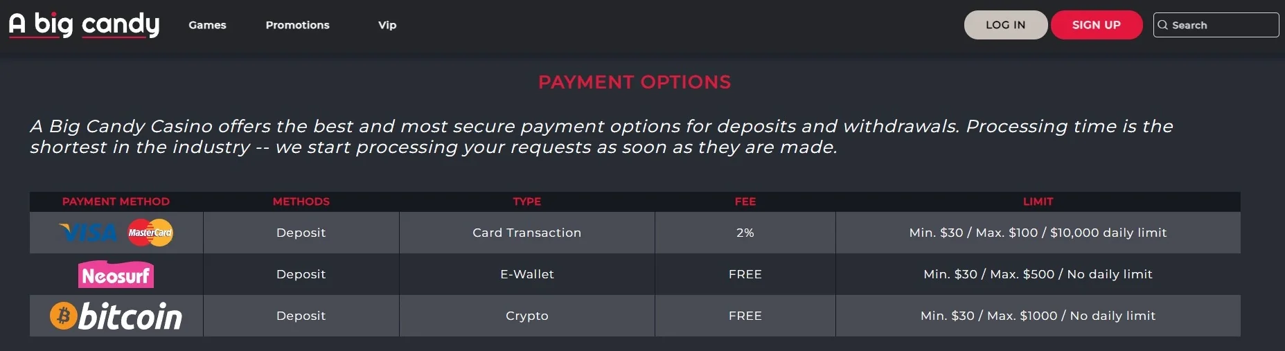 A Big Candy banking page with Visa, Mastercard, Neosurf and Bitcoin deposit options